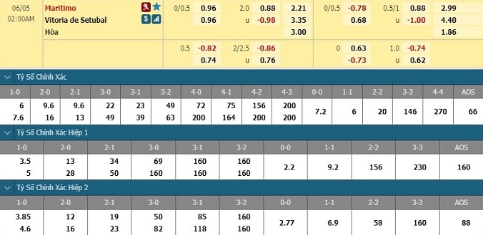 nhan-dinh-soi-keo-bong-da-maritimo-vs-vitoria-setubal-hom-nay-00h00-ngay-5-6-3