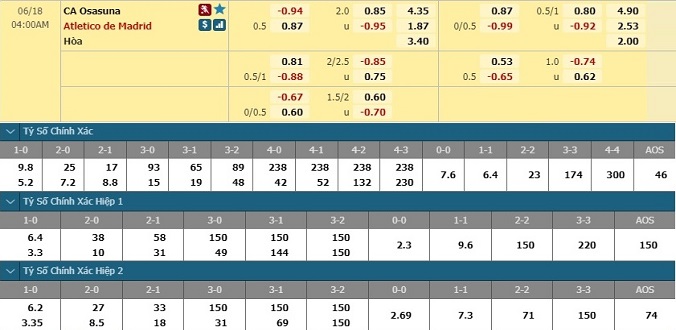 nhan-dinh-soi-keo-bong-da-osasuna-vs-atletico-madrid-hom-nay-03h00-ngay-18-6-3