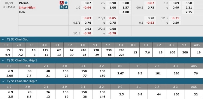 nhan-dinh-soi-keo-bong-da-parma-vs-inter-milan-hom-nay-02h45-ngay-29-6-3