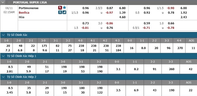 nhan-dinh-soi-keo-bong-da-portimonense-vs-benfica-hom-nay-01h15-ngay-11-6-3