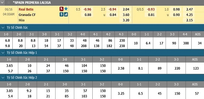 nhan-dinh-soi-keo-bong-da-real-betis-vs-granada-hom-nay-03h00-ngay-16-6-3