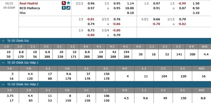 nhan-dinh-soi-keo-bong-da-real-madrid-vs-mallorca-hom-nay-03h00-ngay-25-6-3