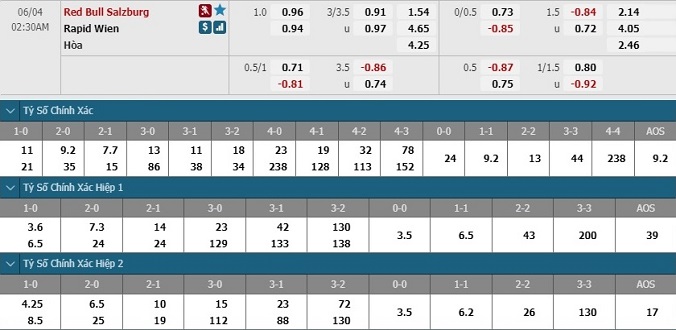 nhan-dinh-soi-keo-bong-da-red-bull-salzburg-vs-rapid-wien-hom-nay-01h30-ngay-4-6-3