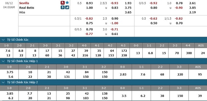 nhan-dinh-soi-keo-bong-da-sevilla-vs-real-betis-hom-nay-03h00-ngay-12-6-3