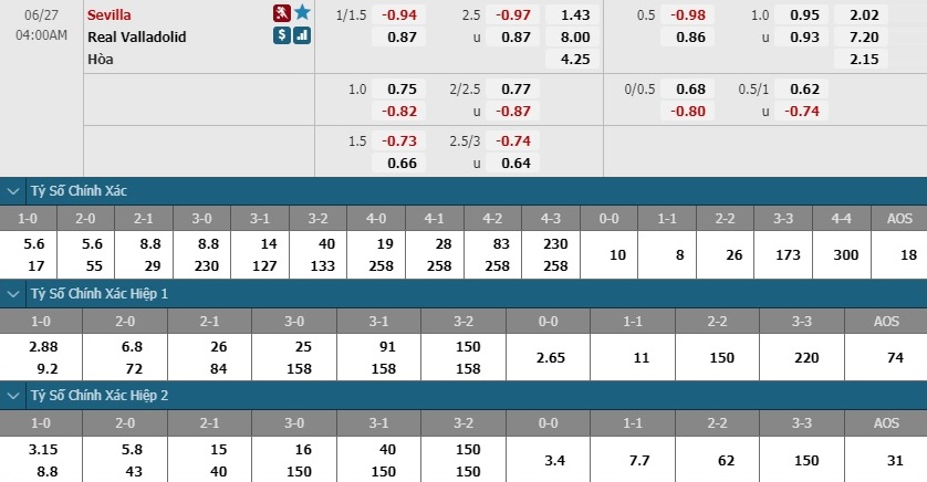 nhan-dinh-soi-keo-bong-da-sevilla-vs-valladolid-hom-nay-03h00-ngay-27-6-3