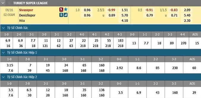 nhan-dinh-soi-keo-bong-da-sivasspor-vs-denizlispor-hom-nay-01h00-ngay-16-6-3