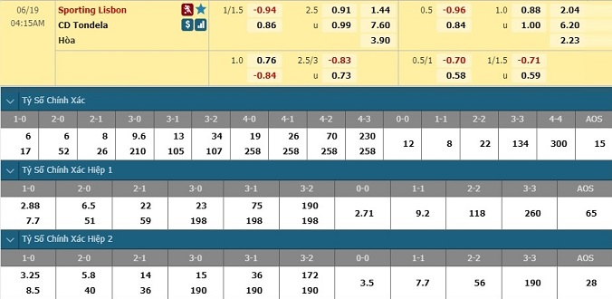 nhan-dinh-soi-keo-bong-da-sporting-lisbon-vs-tondela-hom-nay-03h15-ngay-19-6-3