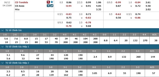 nhan-dinh-soi-keo-bong-da-tondela-vs-cd-aves-hom-nay-03h15-ngay-12-6-3