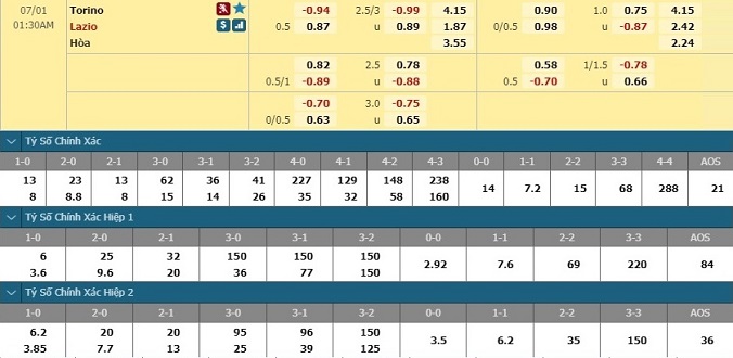 nhan-dinh-soi-keo-bong-da-torino-vs-lazio-hom-nay-00h30-ngay-1-7-3
