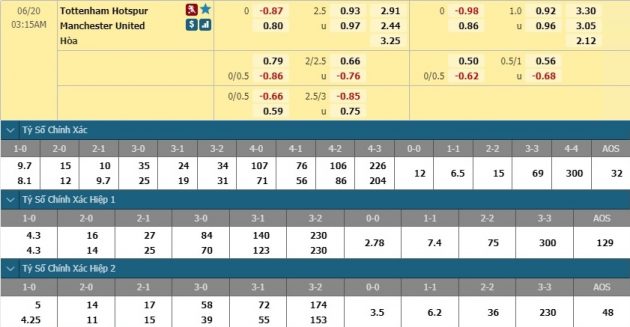 nhan-dinh-soi-keo-bong-da-tottenham-vs-man-united-hom-nay-02h15-ngay-20-6-3