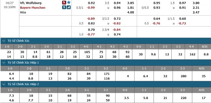 nhan-dinh-soi-keo-bong-da-wolfsburg-vs-bayern-munich-hom-nay-20h30-ngay-27-6-3