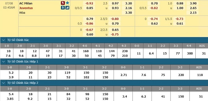 nhan-dinh-soi-keo-bong-da-ac-milan-vs-juventus-hom-nay-02h45-ngay-8-7-3
