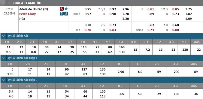 nhan-dinh-soi-keo-bong-da-adelaide-united-vs-perth-glory-hom-nay-16h30-ngay-30-7-3