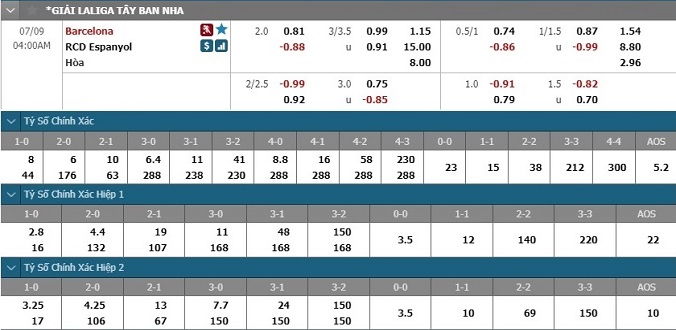 nhan-dinh-soi-keo-bong-da-barcelona-vs-espanyol-hom-nay-03h00-ngay-9-7-3