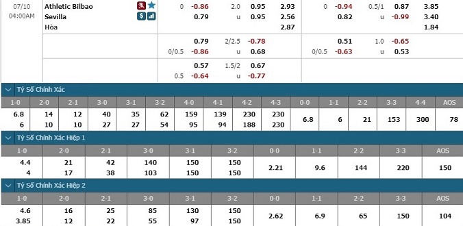 nhan-dinh-soi-keo-bong-da-bilbao-vs-sevilla-hom-nay-03h00-ngay-10-7-3