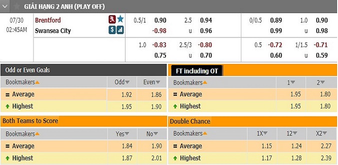 nhan-dinh-soi-keo-bong-da-brentford-vs-swanseea-hom-nay-01h45-ngay-30-7-3