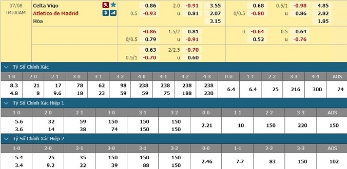 nhan-dinh-soi-keo-bong-da-celta-vigo-vs-atletico-madrid-hom-nay-03h00-ngay-8-7-3
