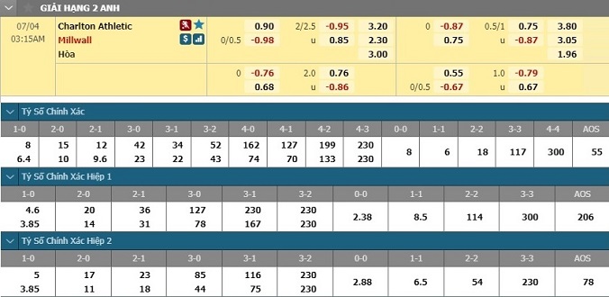 nhan-dinh-soi-keo-bong-da-charlton-vs-millwall-hom-nay-02h15-ngay-4-7-3