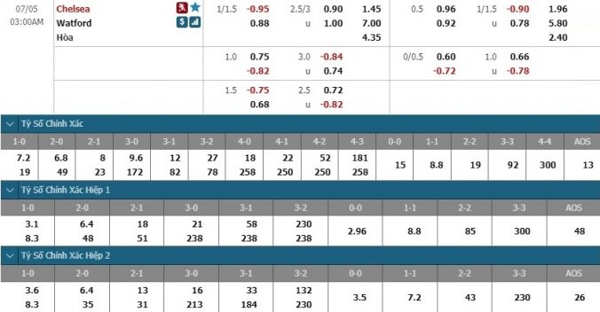 nhan-dinh-soi-keo-bong-da-chelsea-vs-watford-hom-nay-02h00-ngay-5-7-3