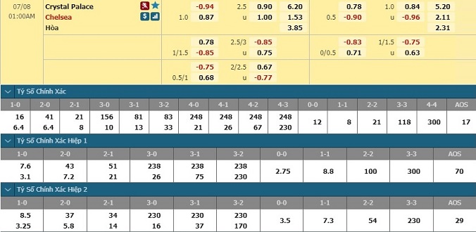 nhan-dinh-soi-keo-bong-da-crystal-palace-vs-chelsea-hom-nay-00h00-ngay-8-7-3