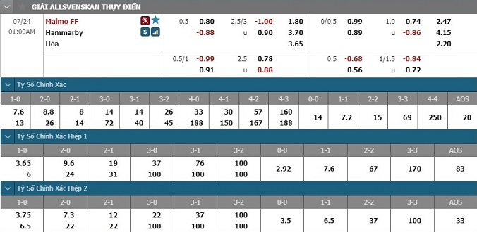 nhan-dinh-soi-keo-bong-da-malmo-vs-hammarby-hom-nay-00h00-ngay-24-7-3