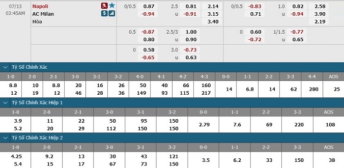 nhan-dinh-soi-keo-bong-da-napoli-vs-ac-milan-hom-nay-02h45-ngay-13-7-3