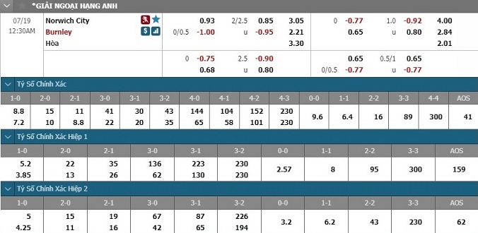 nhan-dinh-soi-keo-bong-da-norwich-vs-burnley-hom-nay-23h30-ngay-18-7-3