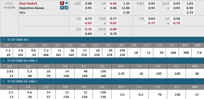 nhan-dinh-soi-keo-bong-da-real-madrid-vs-alaves-hom-nay-03h00-ngay-11-7-3