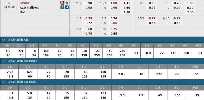 nhan-dinh-soi-keo-bong-da-sevilla-vs-mallorca-hom-nay-03h00-ngay-13-7-3