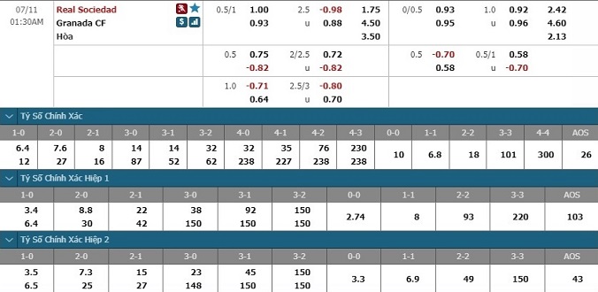 nhan-dinh-soi-keo-bong-da-sociedad-vs-granada-hom-nay-00h00-ngay-11-7-3