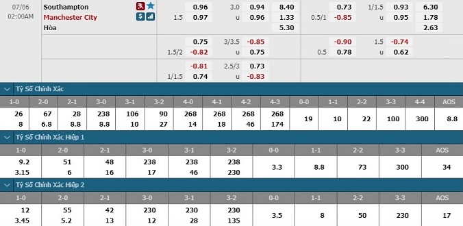nhan-dinh-soi-keo-bong-da-southampton-vs-man-city-hom-nay-01h00-ngay-6-7-3