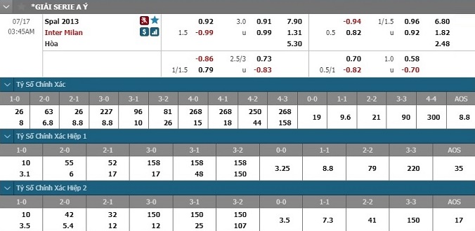 nhan-dinh-soi-keo-bong-da-spal-vs-inter-milan-hom-nay-02h45-ngay-17-7-3