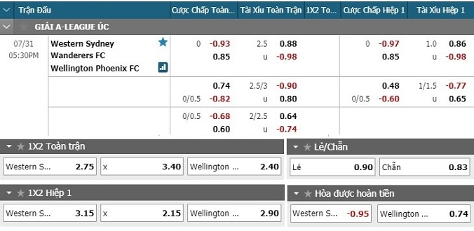 nhan-dinh-soi-keo-bong-da-western-sydney-vs-wellington-phoenix-hom-nay-16h30-ngay-31-7-3