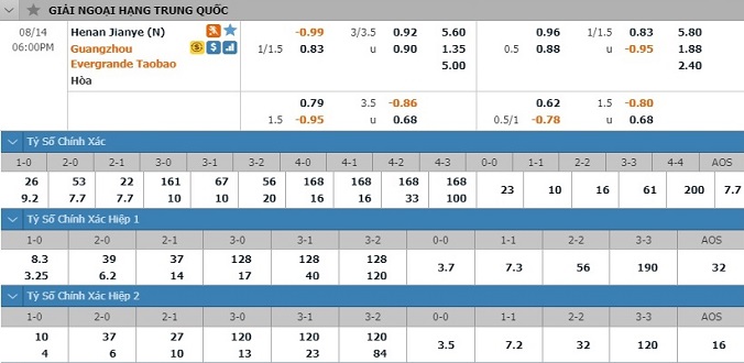 nhan-dinh-soi-keo-bong-da-henan-jianye-vs-guangzhou-evergrande-hom-nay-17h00-ngay-14-8-3