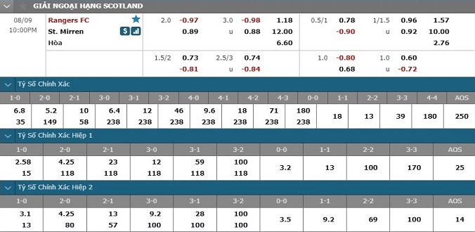 nhan-dinh-soi-keo-bong-da-rangers-vs-st-mirren-hom-nay-21h00-ngay-9-8-3