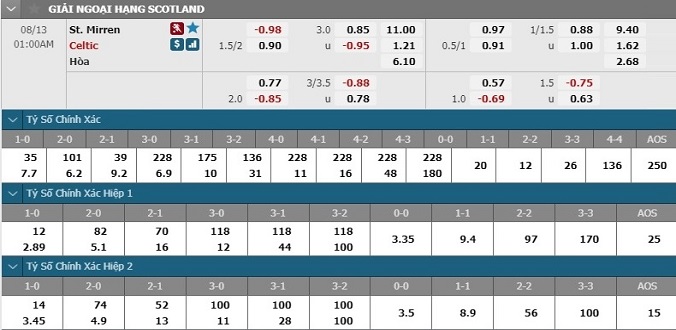 nhan-dinh-soi-keo-bong-da-st-mirren-vs-celtic-hom-nay-00h00-ngay-13-8-3