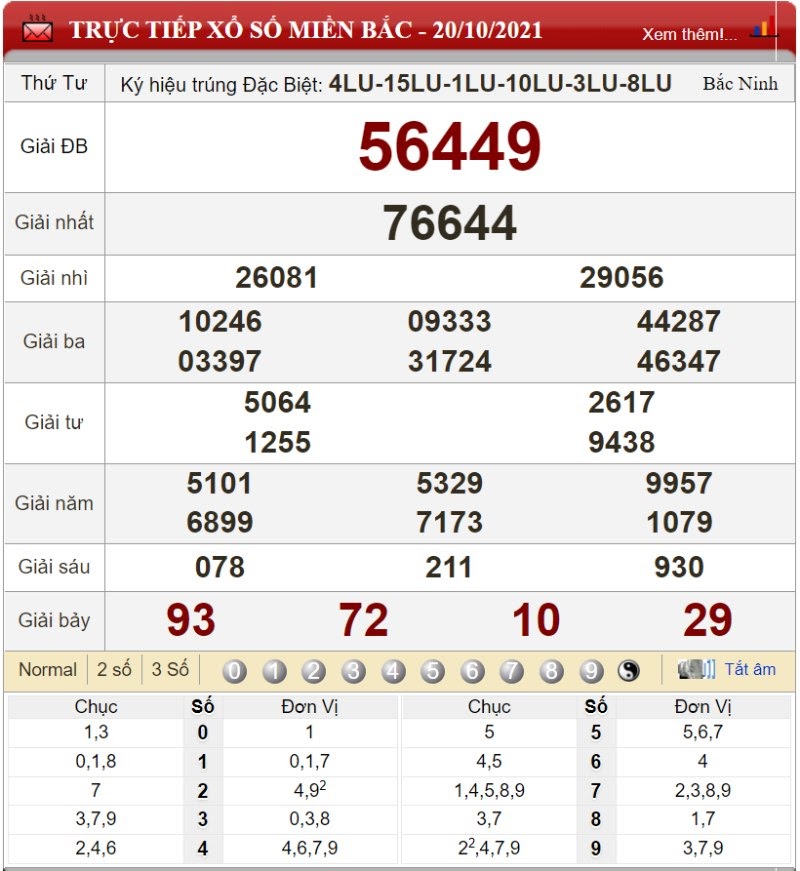 Bảng kết quả xổ số miền Bắc ngày 20/10/2021