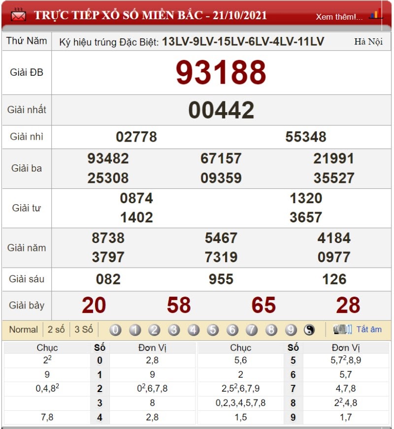 Bảng kết quả xổ số miền Bắc ngày 21/10/2021