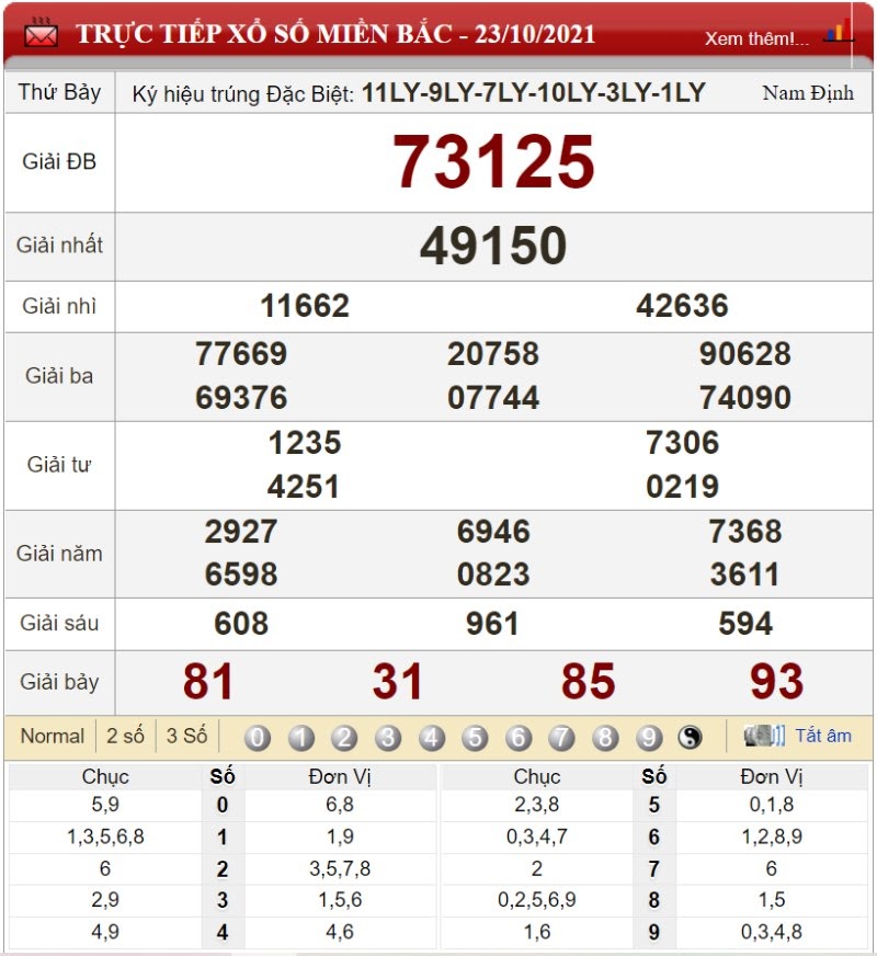 Bảng kết quả xổ số miền Bắc ngày 23/10/2021