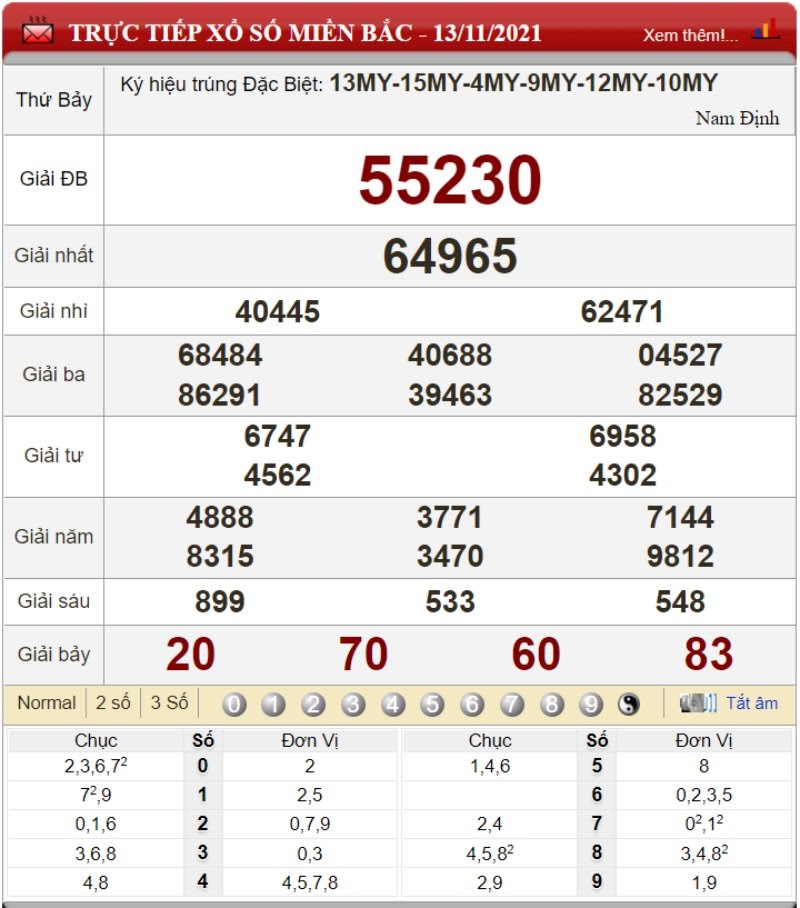 Bảng kết quả xổ số miền Bắc ngày 13/11/2021