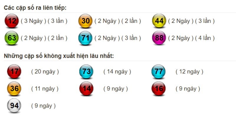 Bảng thống kê tần suất xuất hiện của lô miền Bắc