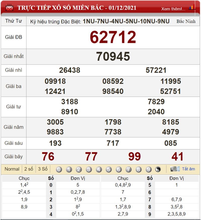 Bảng kết quả xổ số miền Bắc ngày 01/12/2021