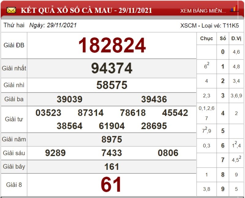 Bảng kết quả xổ số Cà Mau 29/11/2021