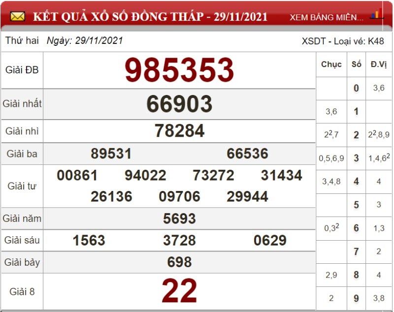 Bảng kết quả xổ số Đồng Tháp 29/11/2021