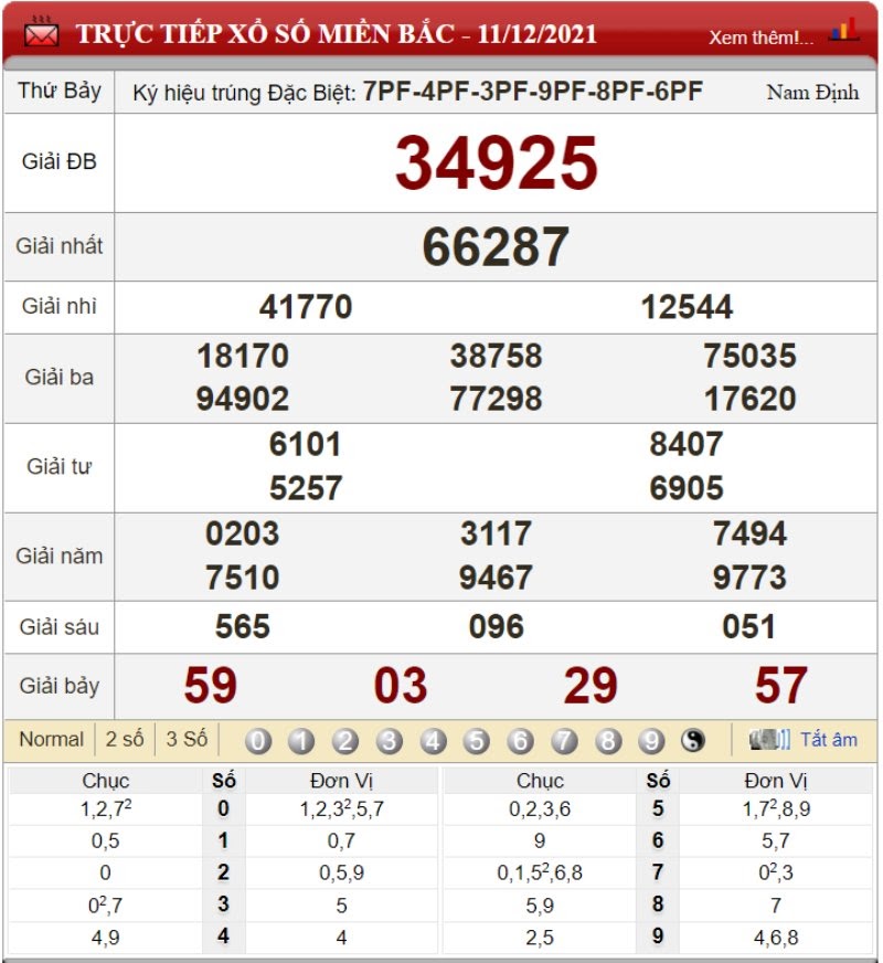Bảng kết quả xổ số miền Bắc ngày 11/12/2021