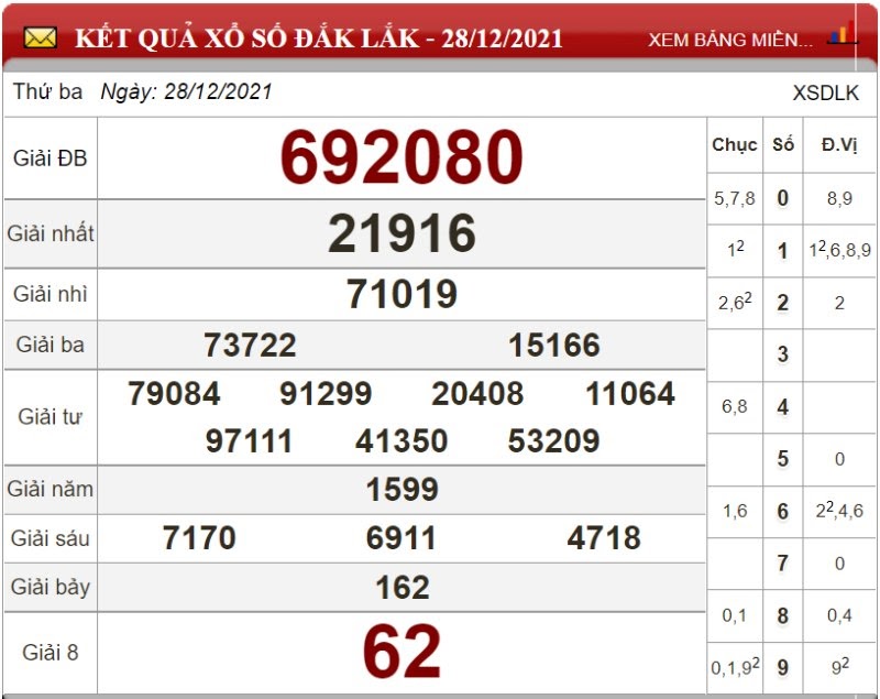 Bảng kết quả xổ số Đắk Lắk ngày 28/12/2021