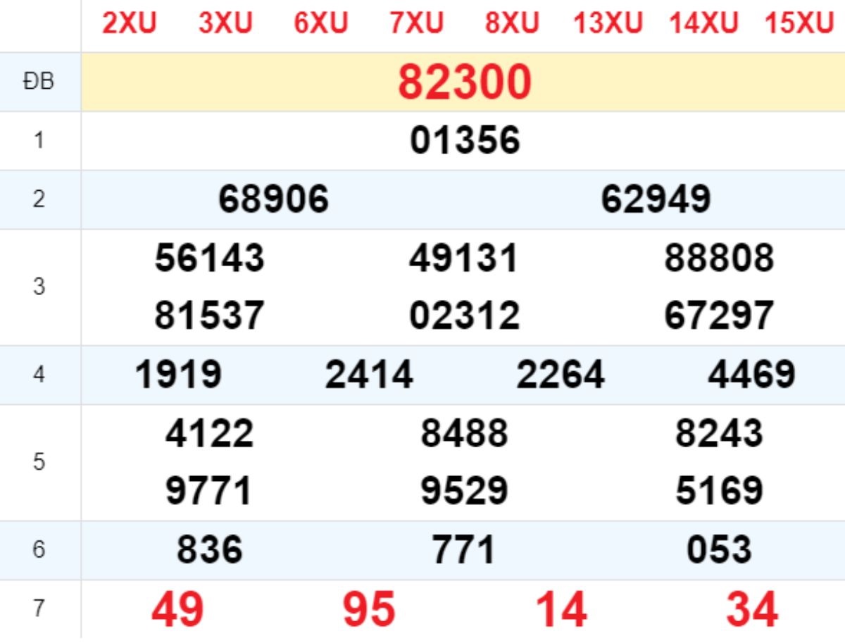 Xem lại XSMB hôm trước 05/12/2024