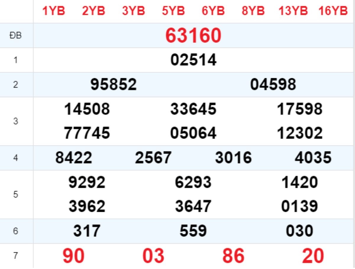 Xem lại XSMB hôm trước 10/12/2024