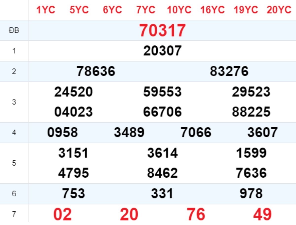 Xem lại XSMB hôm trước 11/12/2024