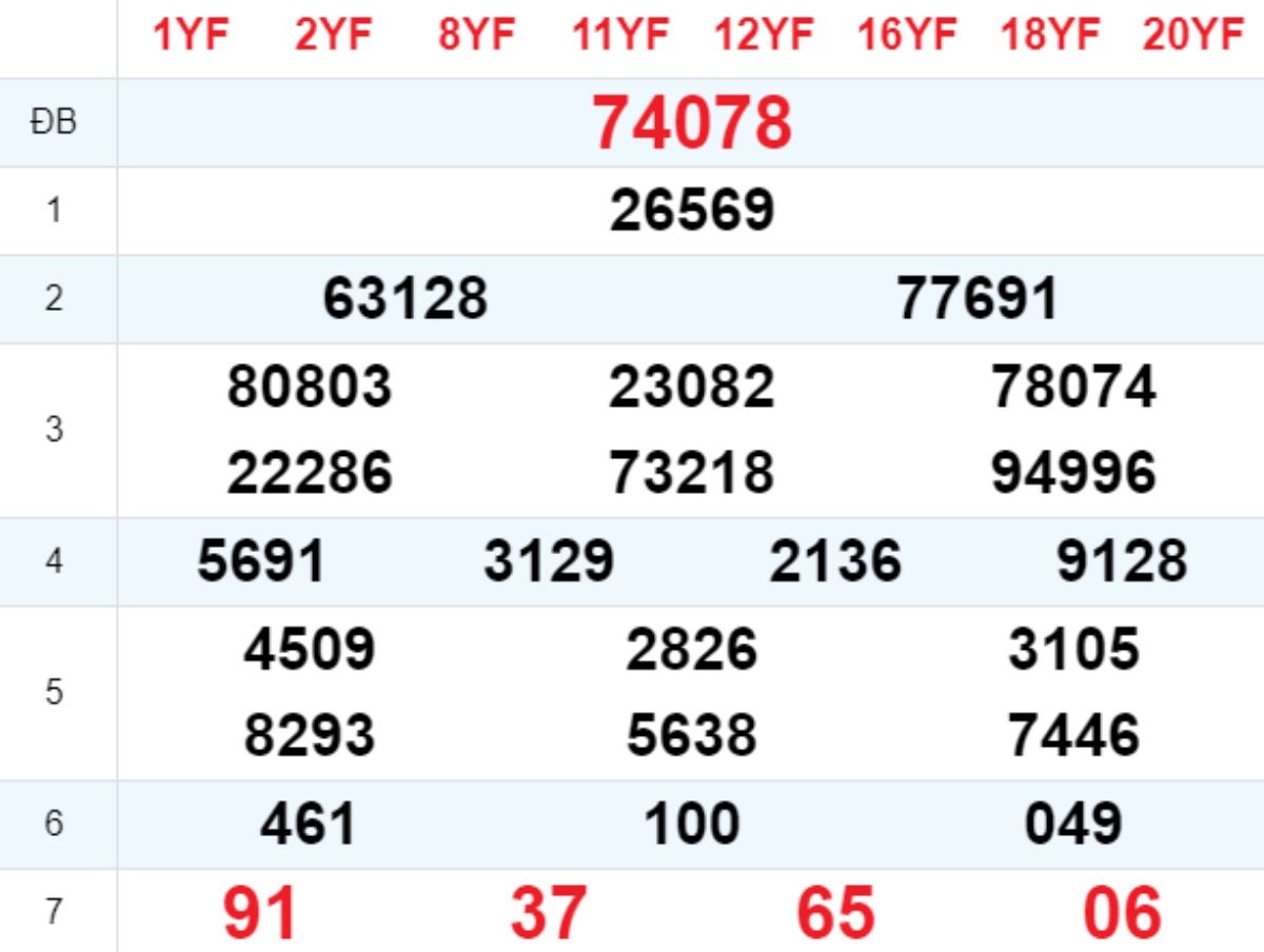 Xem lại XSMB hôm trước 14/12/2024